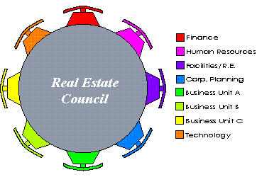 Real Estate Council